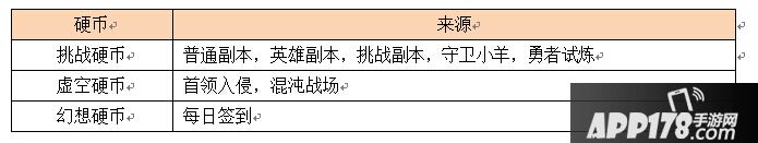 绑定/非绑定金币