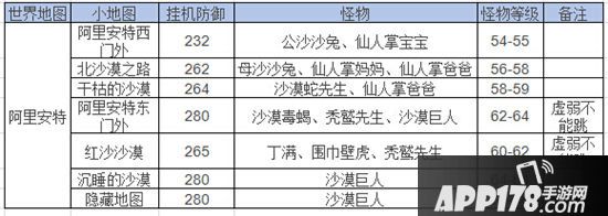 冒险岛手游阿里安特挂机点推荐