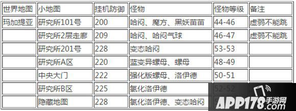 冒险岛手游玛加提亚挂机