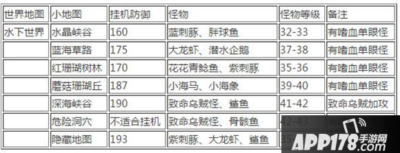 冒险岛手游水下世界挂机路线推荐