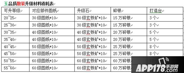 九阴真经装备升级材料消耗表