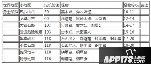 冒险岛手游挂机攻略