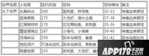 冒险岛手游挂机攻略