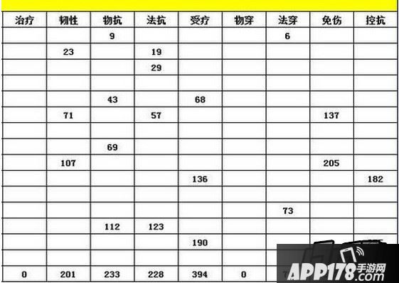 我叫mt五火球美女橙卡符文激活详解