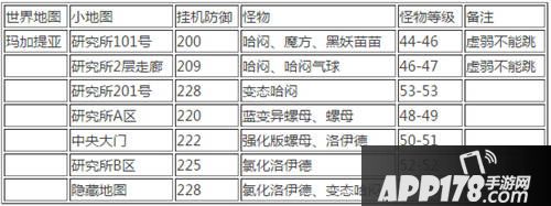 冒险岛手游挂机攻略
