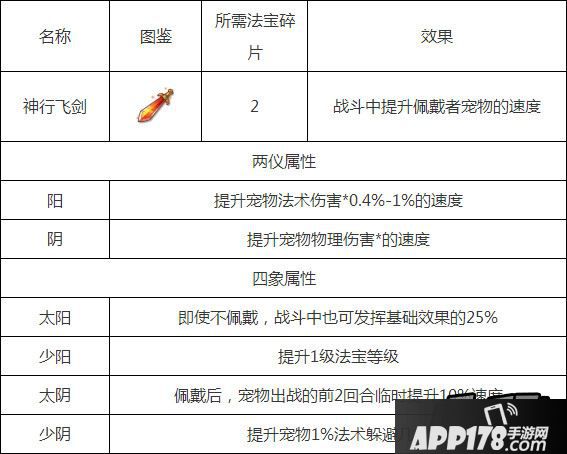 梦幻西游手游神行飞剑属性图鉴