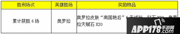 自由之战英雄奥罗拉打折及挑战详解攻略
