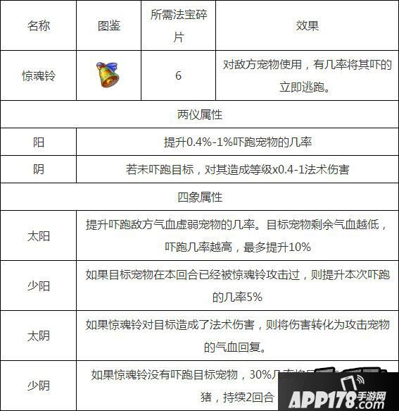 梦幻西游手游惊魂铃属性