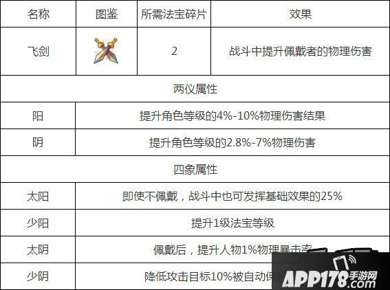 梦幻西游手游飞剑