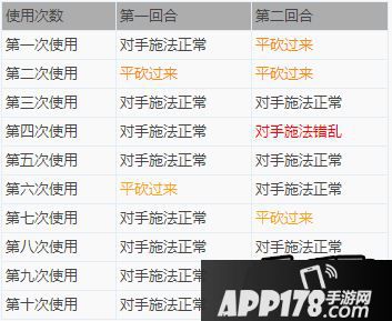 梦幻西游手游法宝无魂傀儡10层实战测试及效果分析