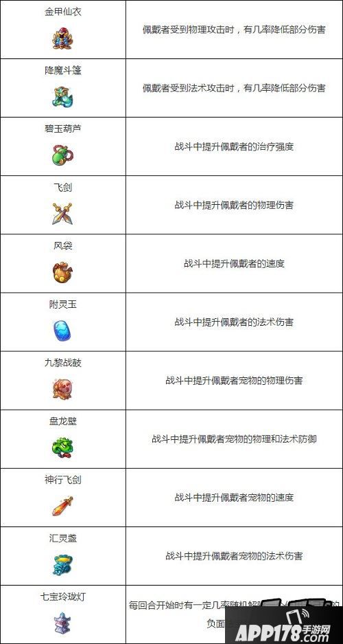 梦幻西游手游被动法宝