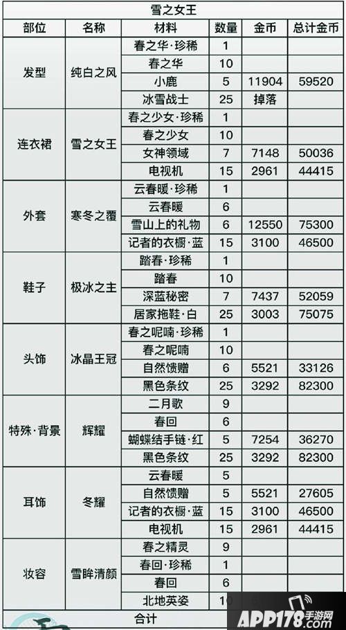 奇迹暖暖雪之女王套装制作材料