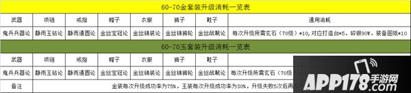 【60—70级装备提升消耗一览表】