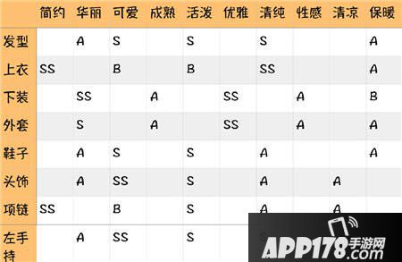 奇迹暖暖诵霓裳属性