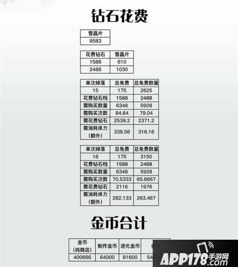 奇迹暖暖冰雪舞会活动分析