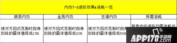 九阴手游70级内功套路全解析
