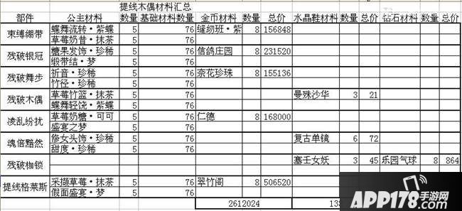 奇迹暖暖提线格莱斯套装制作材料