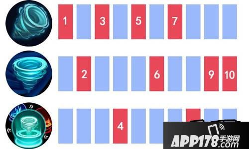 自由之战赵灵儿加点推荐