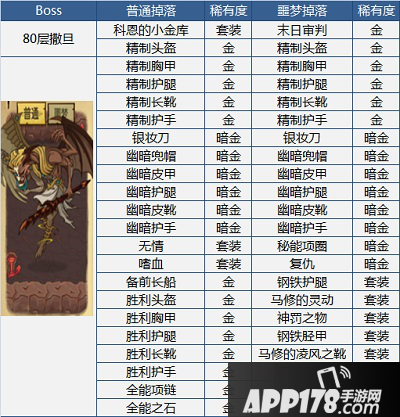 贪婪洞窟Boss掉落装备大全