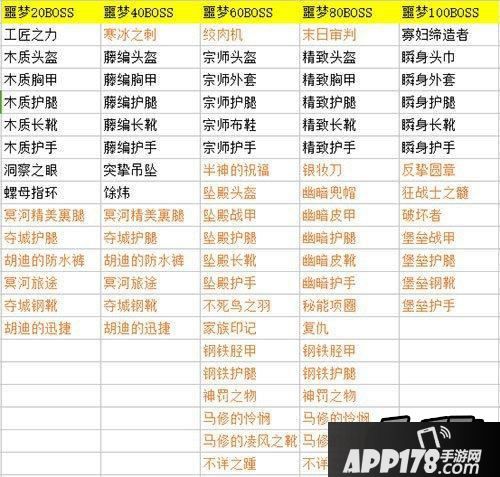 贪婪洞窟BOSS掉落介绍 BOSS装备掉落图解