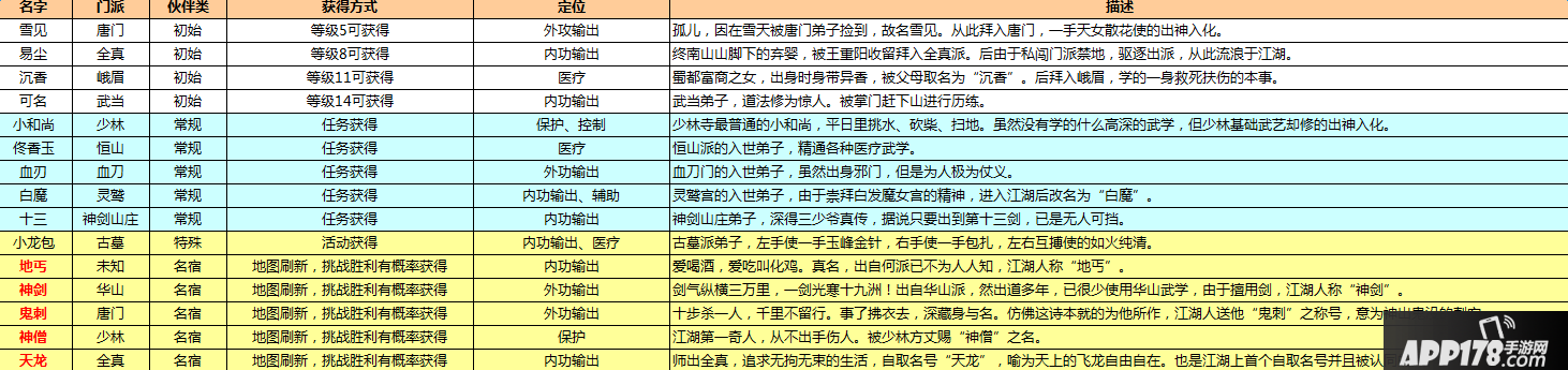 武缘武林名宿获取攻略大全