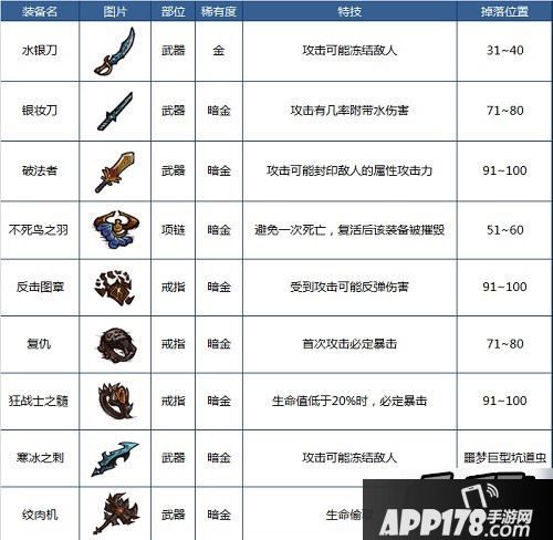 贪婪洞窟暗金装备盘点 暗金装备哪个好