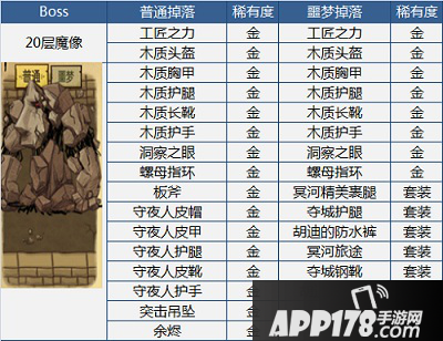 贪婪洞窟Boss掉落装备大全