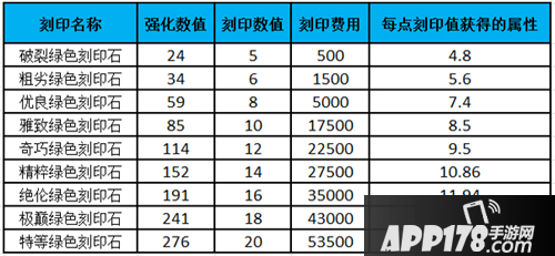 战斗吧剑灵刻印石详解