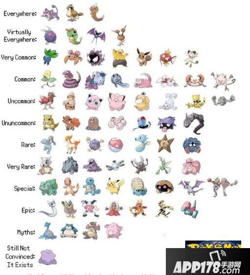 精灵宝可梦GO精灵稀有度排行表