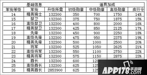 新部落守卫战龙虎群英会军衔大全