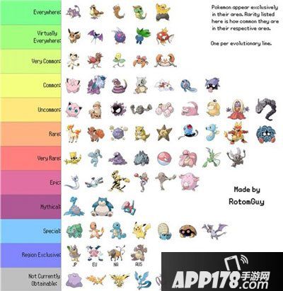 精灵宝可梦GO精灵稀有度分级表
