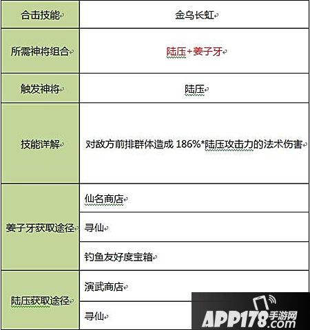 封神英雄榜合击技汇总