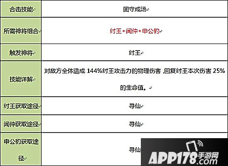 封神英雄榜合击技汇总