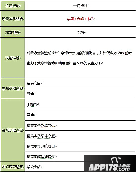 封神英雄榜合击技汇总