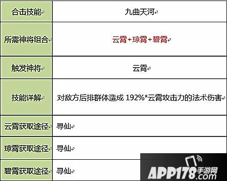 封神英雄榜合击技汇总