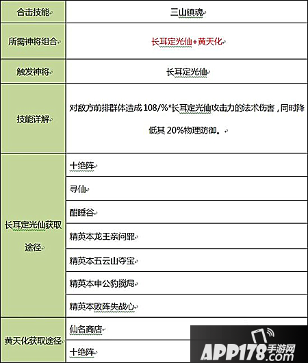 封神英雄榜合击技汇总