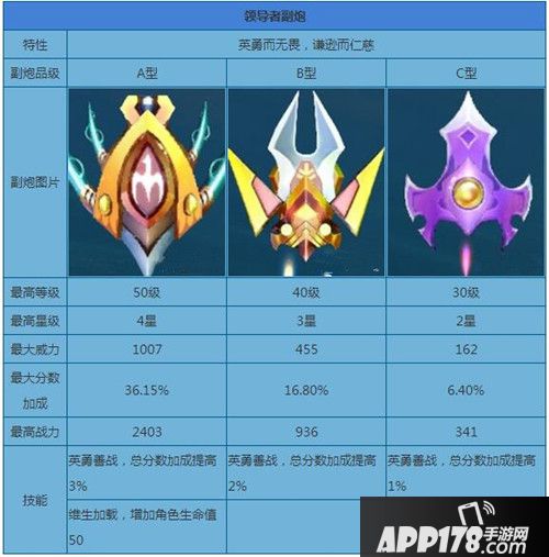 捕鱼来了领导者型副炮属性图鉴