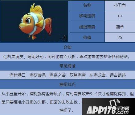 捕鱼来了小丑鱼属性图鉴
