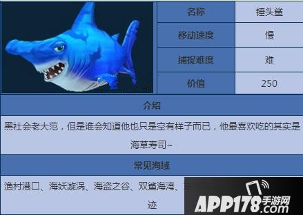 捕鱼来了锤头鲨属性图鉴