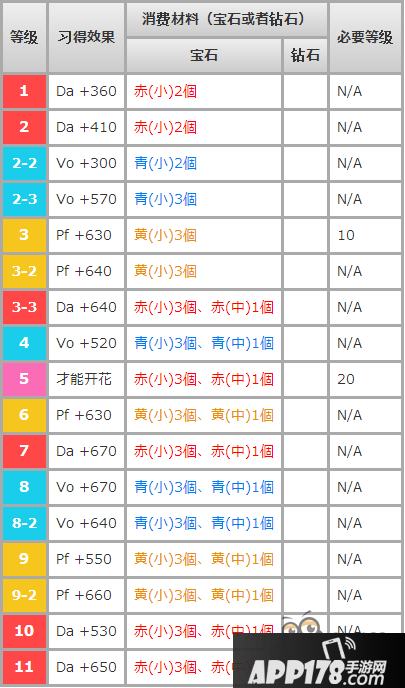 偶像梦幻祭组合2Wink之葵日向属性详细介绍
