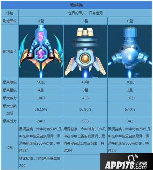 捕鱼来了黑洞型副炮属性图鉴