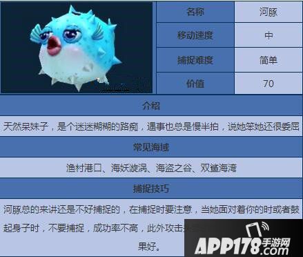 捕鱼来了河豚属性图鉴