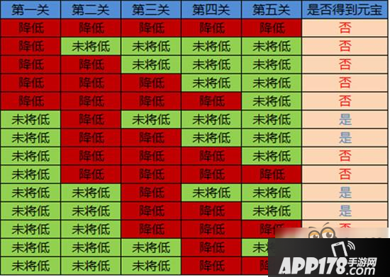 《大秦帝国OL》百分百必中元宝 这样的前朝宝库你得学学