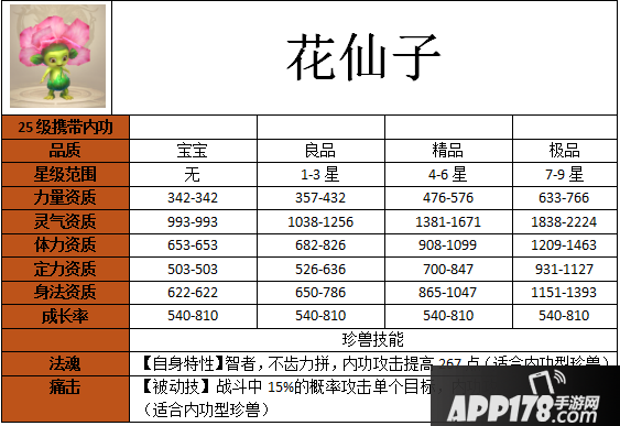 天龙八部手游花仙子宝宝怎么样