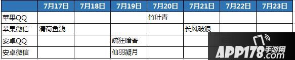 天龙八部手游7月17日-7月23日新服抢先一览 