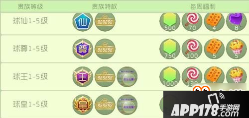 球球大作战贵族值得开吗 需要多少钱开通