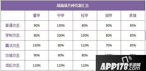 战就战手游兵种克制大全