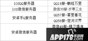 轩辕传奇手游7月26日加<a href=http://www.app178.com/kaifu/ target=_blank class=infotextkey>开服</a>务器公告