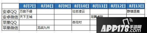 天龙八部手游8月7日-8月13日新服抢先一览