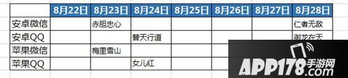 天龙八部手游8月22日-8月28日新服抢先一览